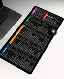 Non-Slip Keyboard Pad With Office Software Shortcuts Pattern