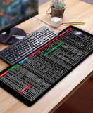 Non-Slip Keyboard Pad With Office Software Shortcuts Pattern