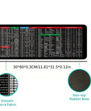 Non-Slip Keyboard Pad With Office Software Shortcuts Pattern