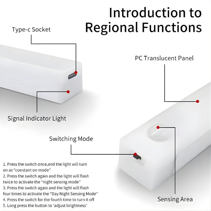 USB Rechargeable Motion Sensor LED Cabinet Light