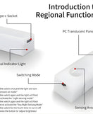 USB Rechargeable Motion Sensor LED Cabinet Light